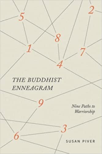 The Buddhist Enneagram - Spiral Circle