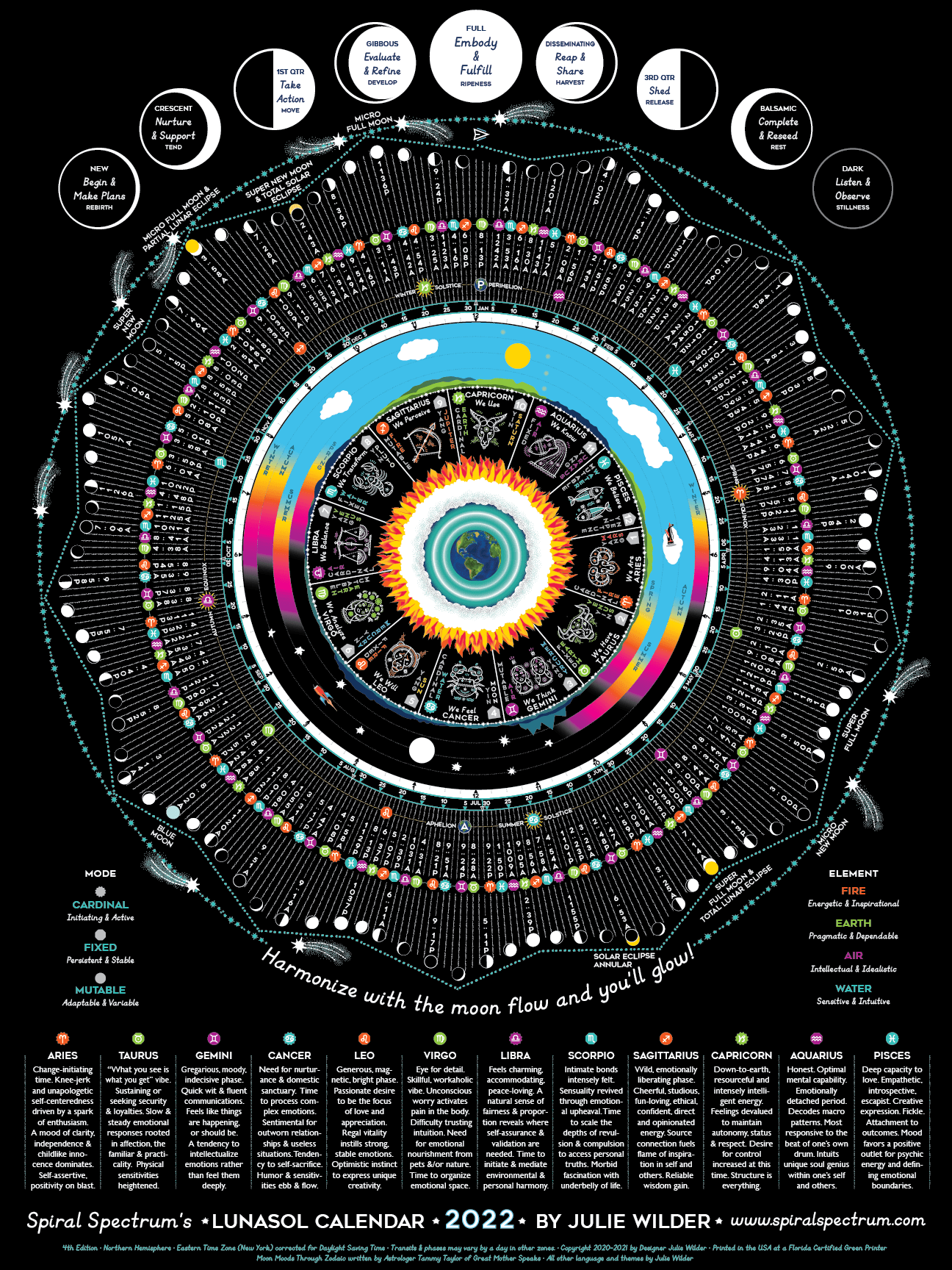 2024 Luna Sol Calendar Poster with Moon Phases & Astro Data - Spiral Circle