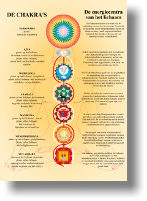 Sahasrara Anna and Lesser known chakras chart - Spiral Circle