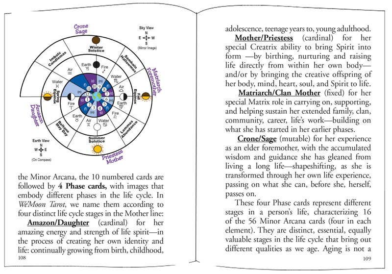 The We'Moon Tarot Card Deck: Featuring art by women from around the world
