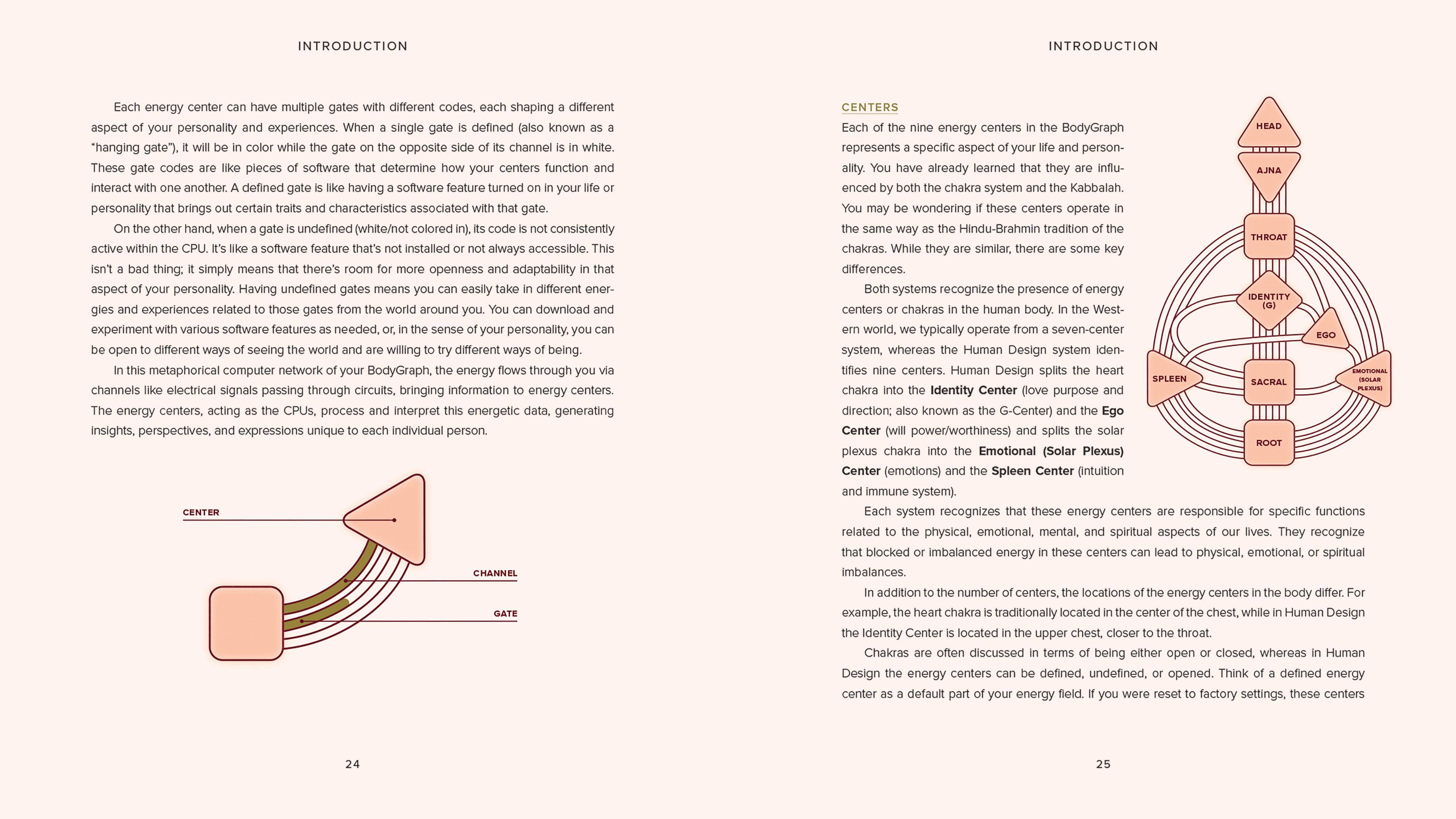 Human Design Made Easy: Understanding the Five Energy Types