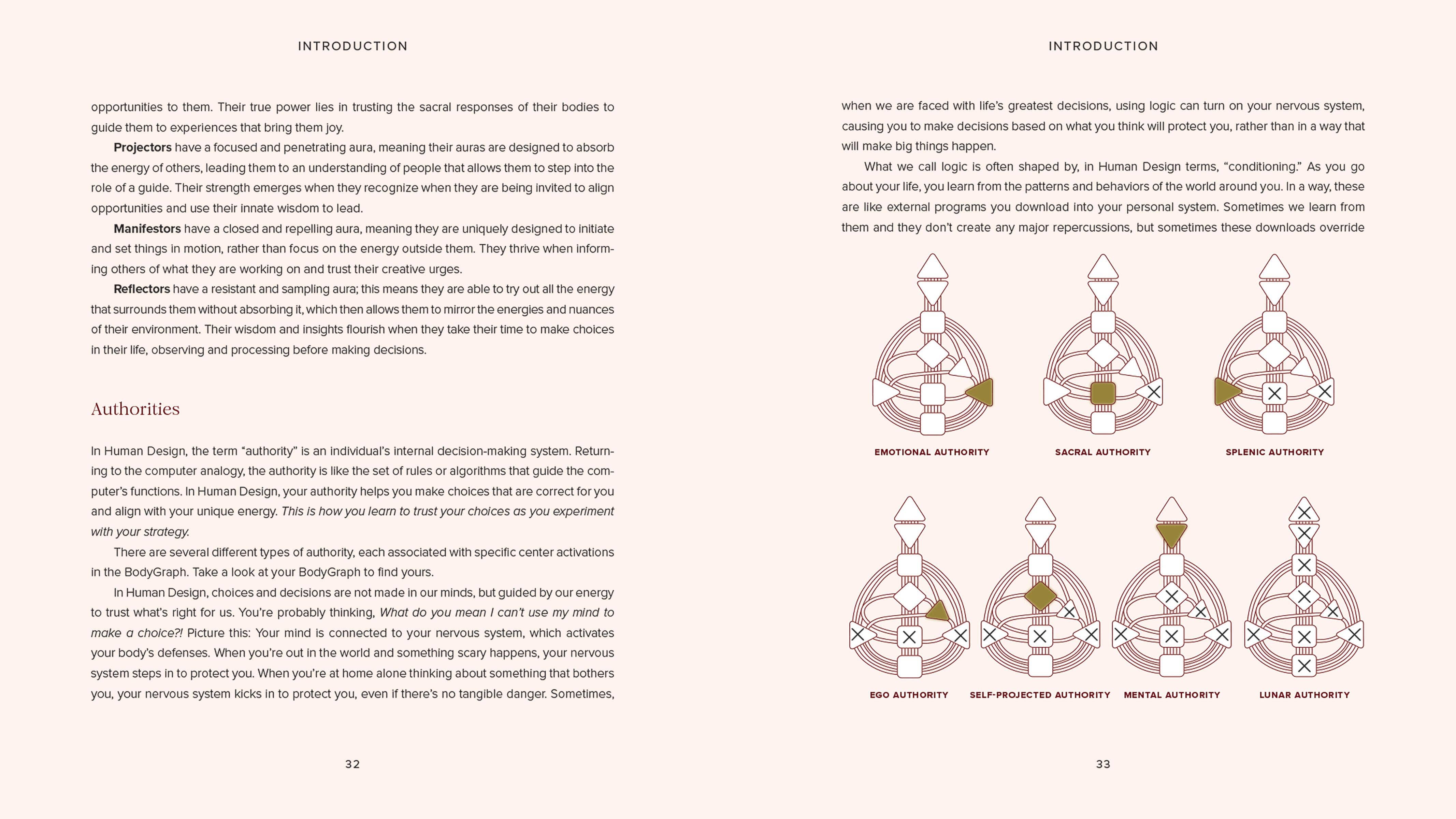 Human Design Made Easy: Understanding the Five Energy Types