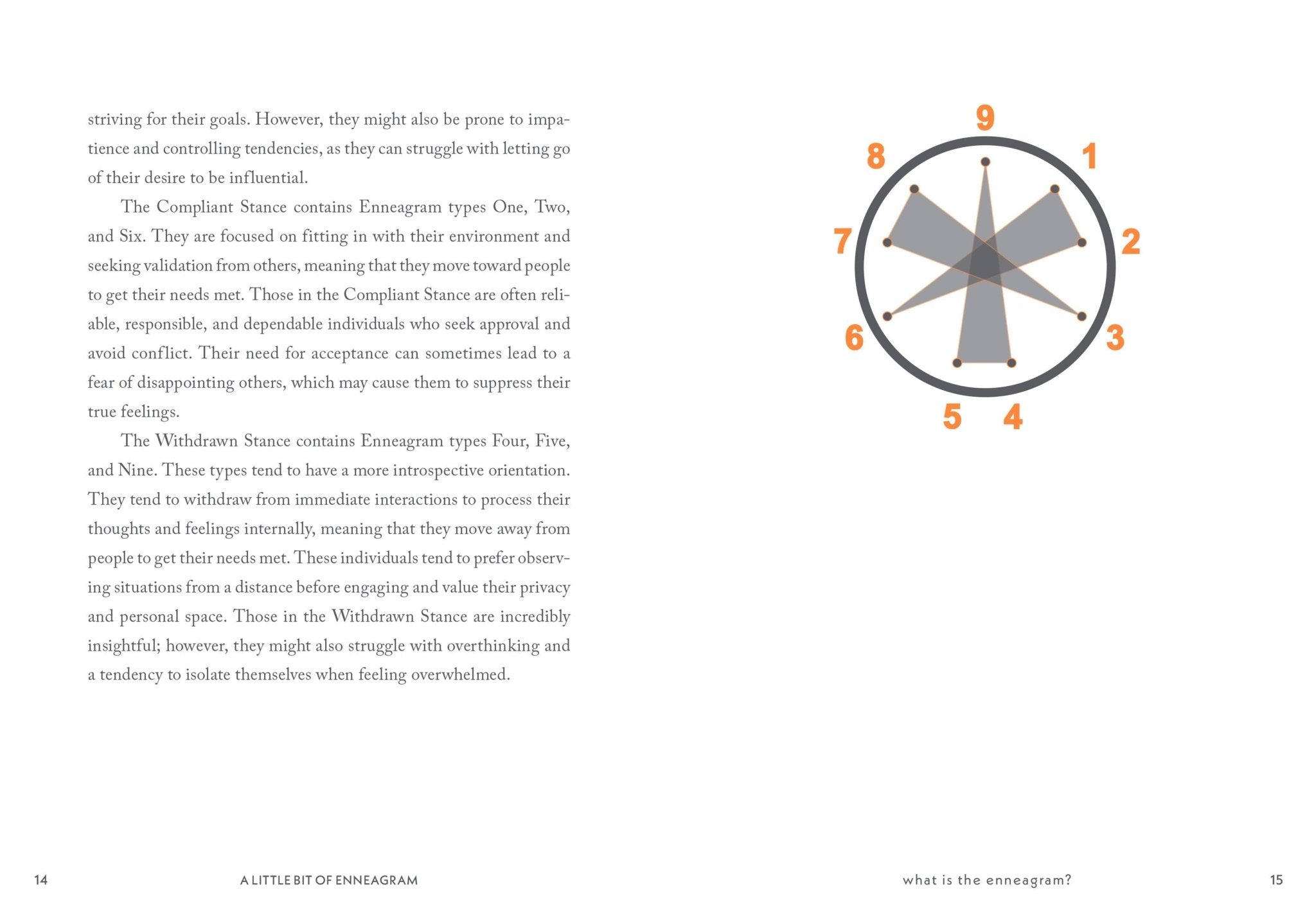 A Little Bit of Enneagram: An Introduction - Spiral Circle