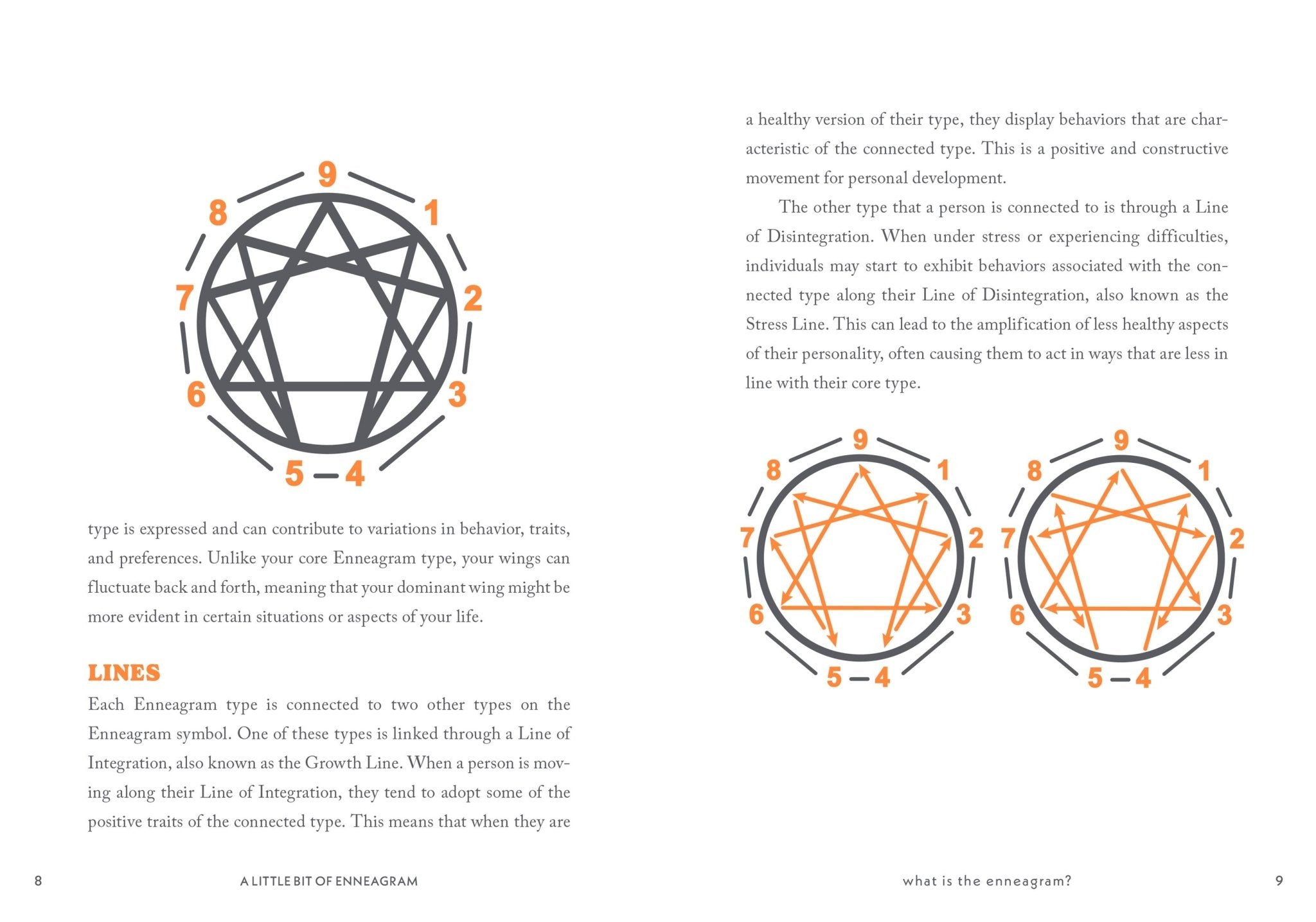 A Little Bit of Enneagram: An Introduction - Spiral Circle