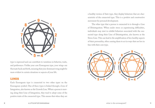 A Little Bit of Enneagram: An Introduction - Spiral Circle