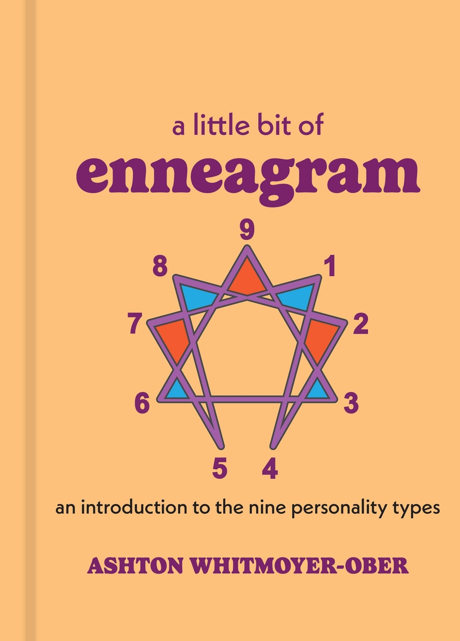 A Little Bit of Enneagram: An Introduction - Spiral Circle