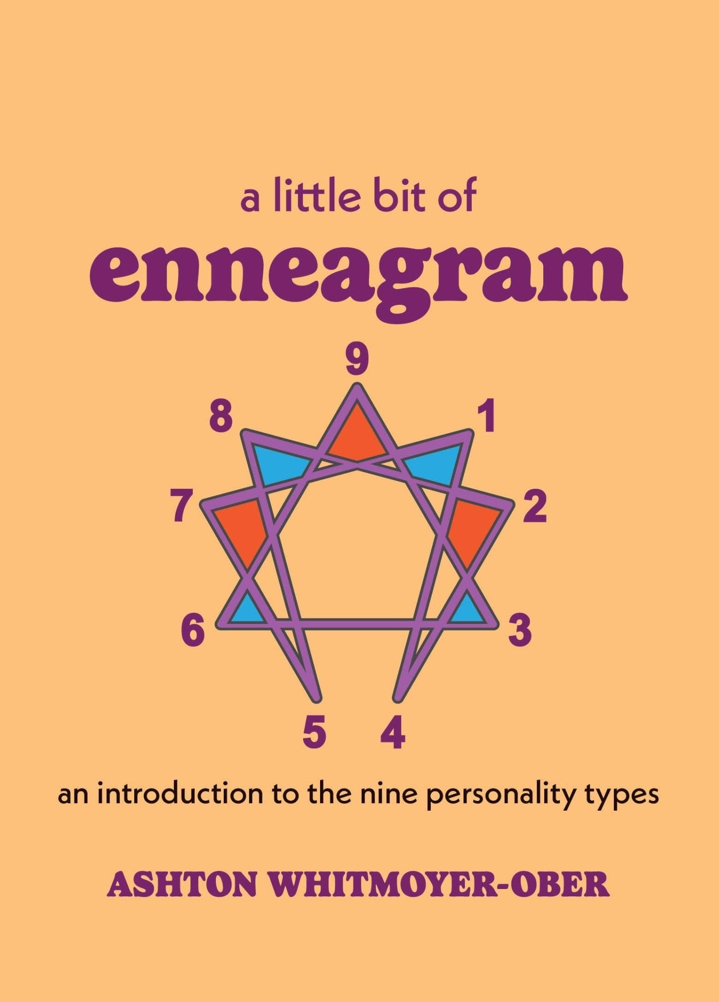 A Little Bit of Enneagram: An Introduction - Spiral Circle