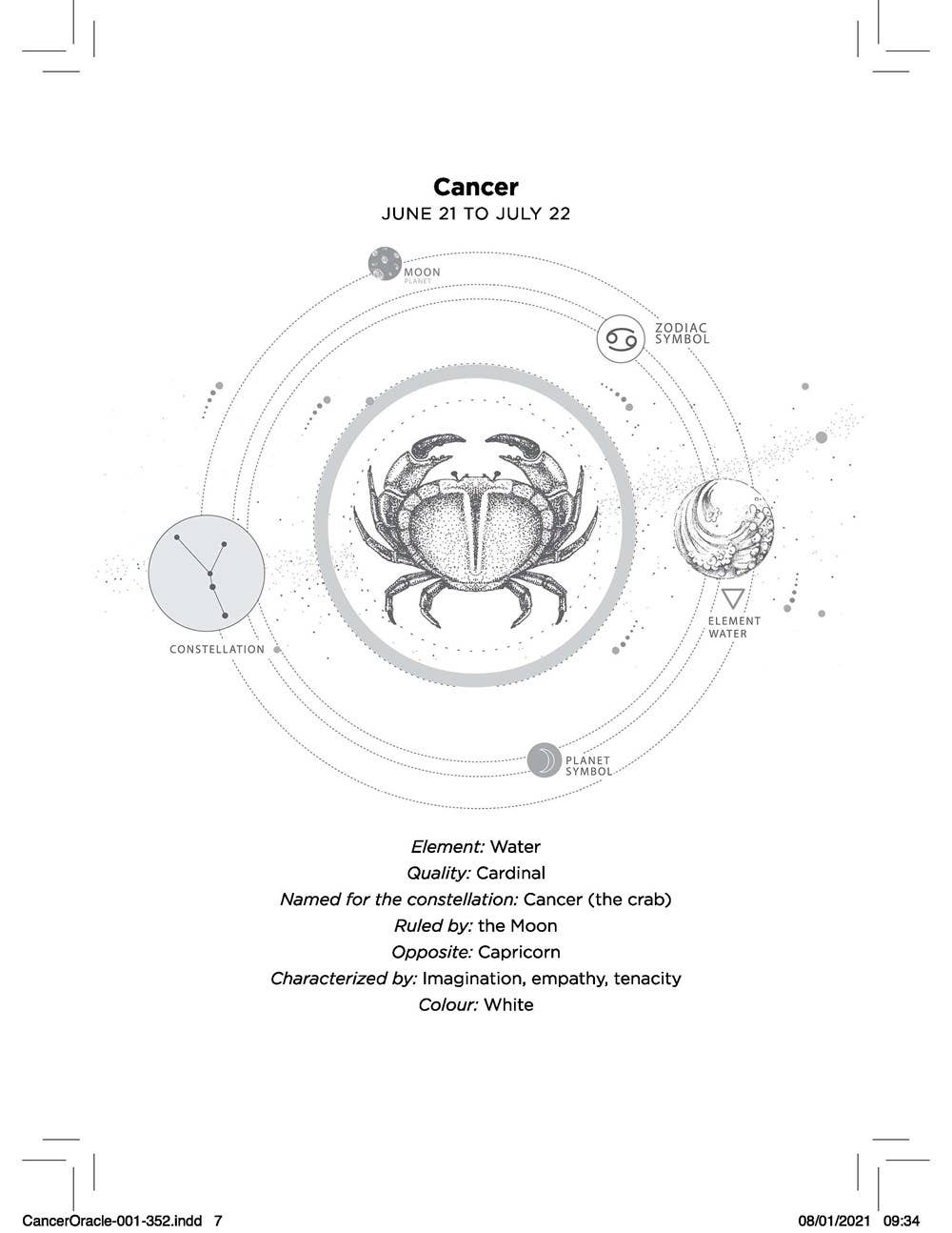 Cancer Oracle: Instant Answers from Your Cosmic Self - Spiral Circle