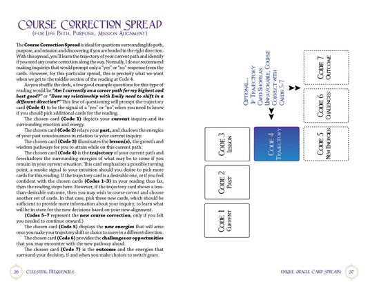 Celestial Frequencies: Oracle Cards and Healing Activators - Spiral Circle