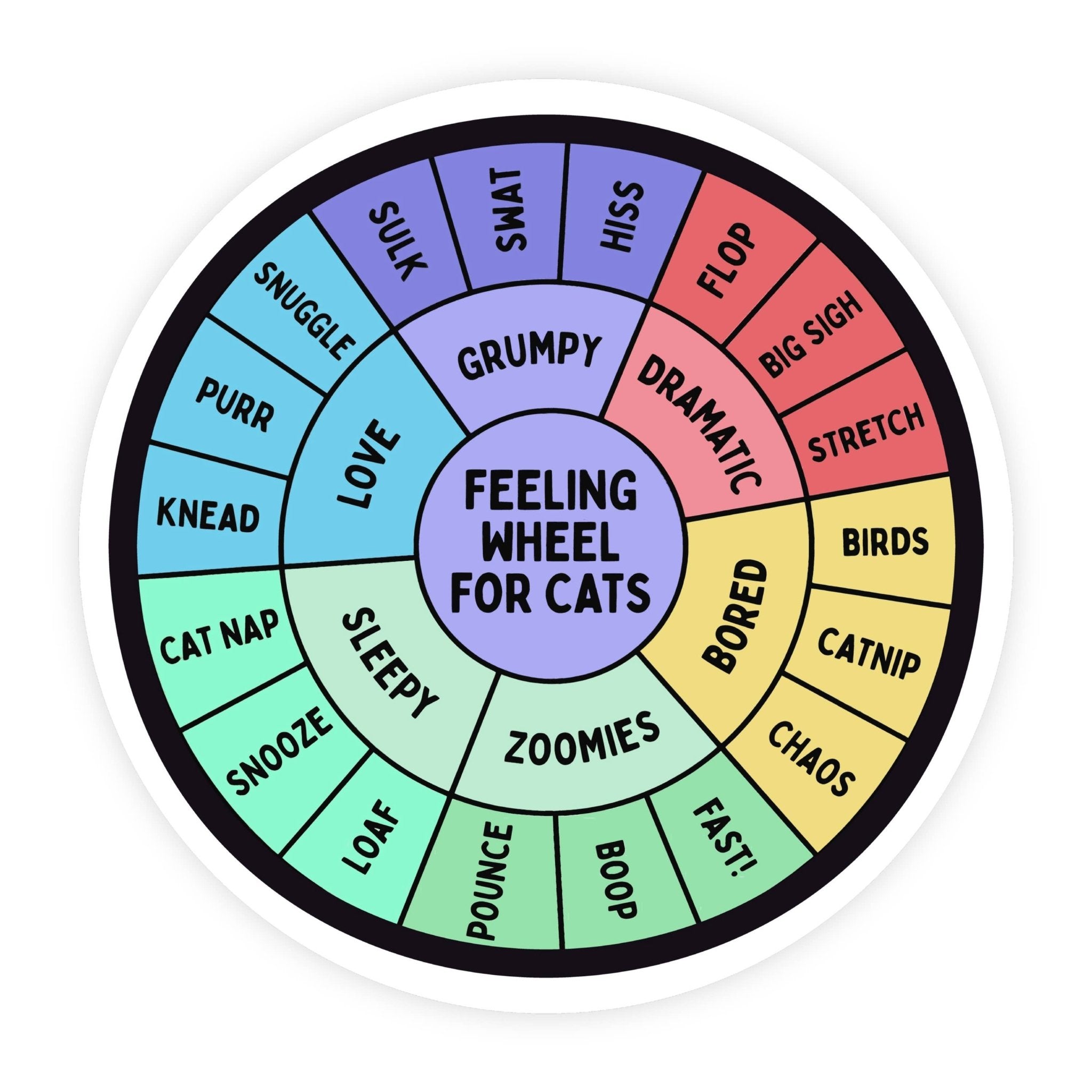Feelings Wheel For Cats Emotions Mental Health Sticker - Spiral Circle