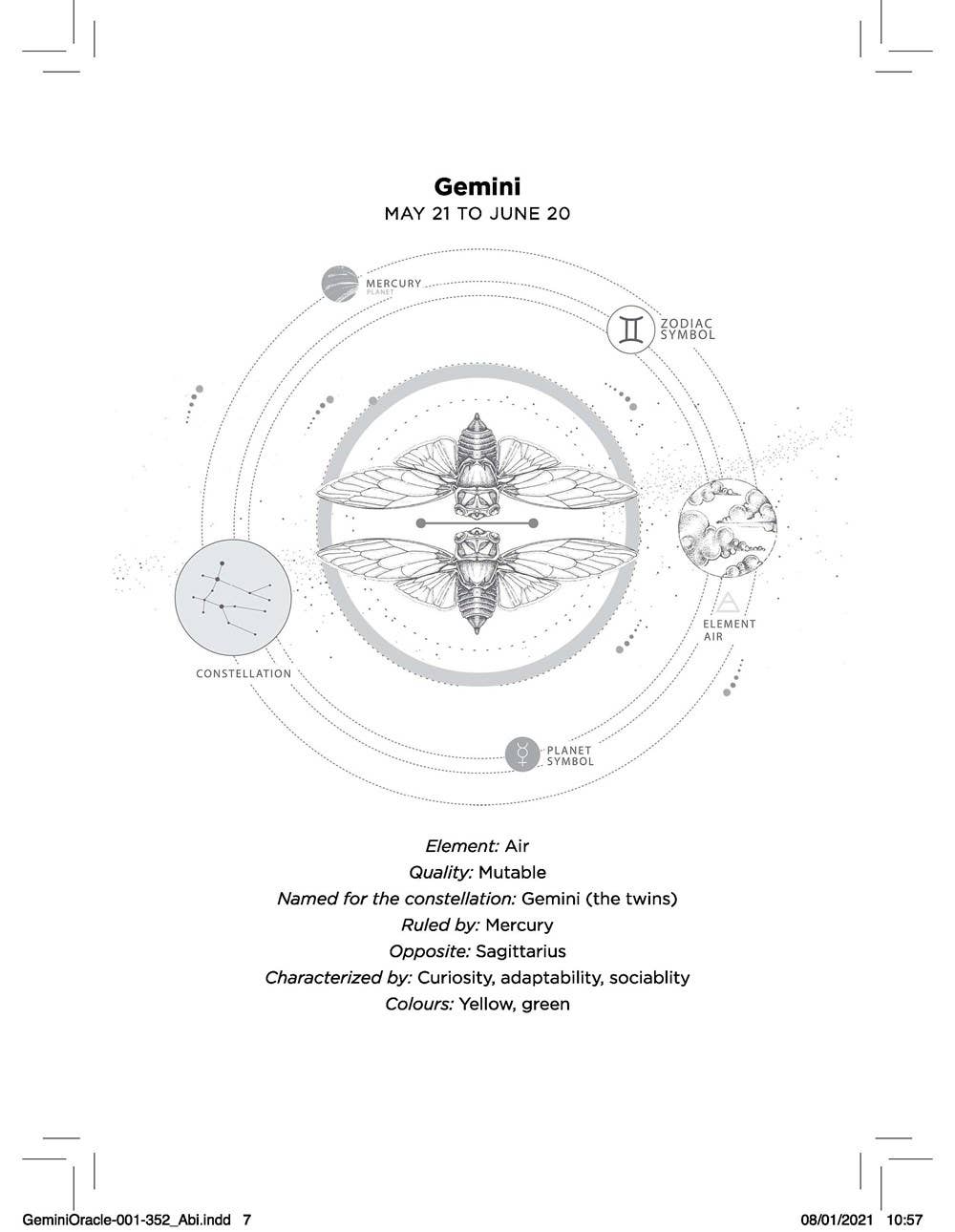 Gemini Oracle: Instant Answers from Your Cosmic Self - Spiral Circle