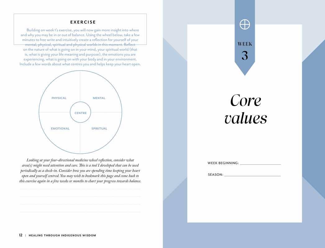 Healing through Indigenous Wisdom by Doctor Valerie Ringland - Spiral Circle