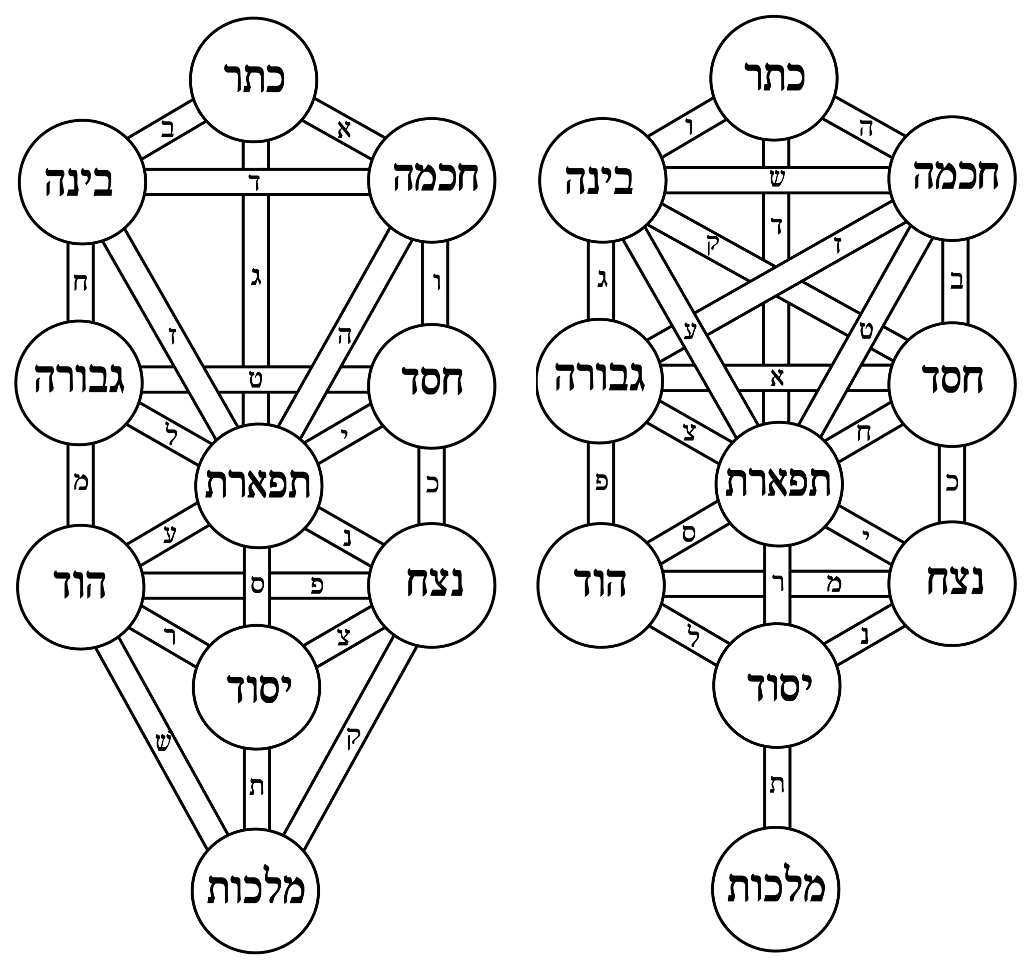 Hebrew Casting Lots: Practical Kabbalah Talismans - Spiral Circle