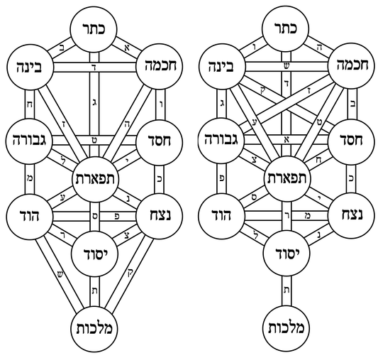Hebrew Casting Lots: Practical Kabbalah Talismans - Spiral Circle