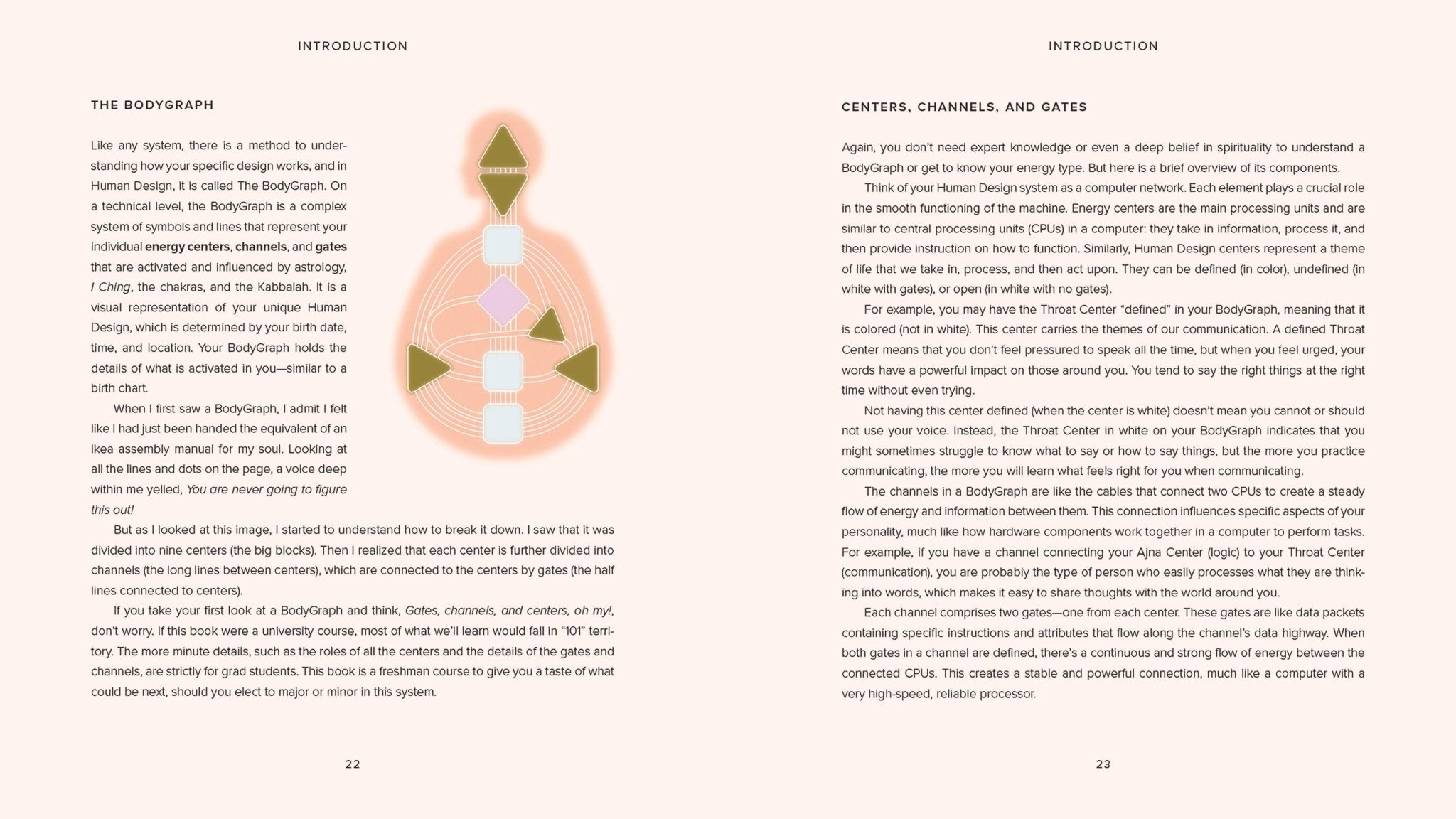 Human Design Made Easy: Understanding the Five Energy Types - Spiral Circle
