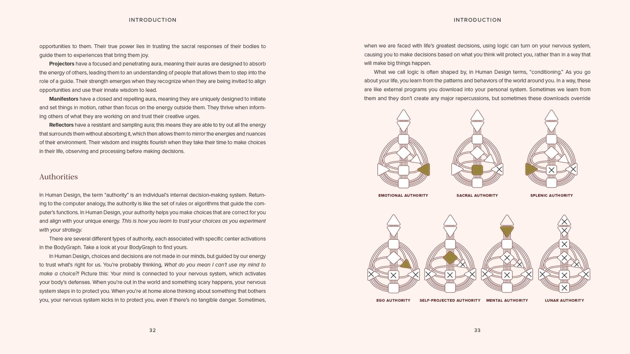 Human Design Made Easy: Understanding the Five Energy Types - Spiral Circle