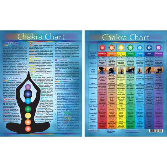 Information Chart English Chakras (Each) - Spiral Circle