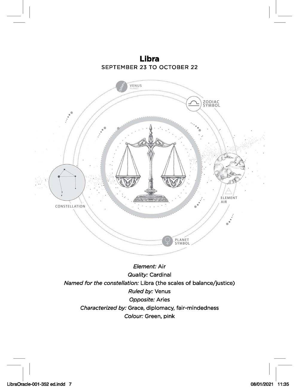 Libra Oracle: Instant Answers from Your Cosmic Self - Spiral Circle