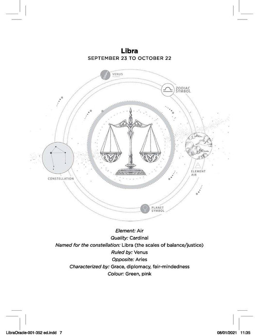 Libra Oracle: Instant Answers from Your Cosmic Self - Spiral Circle