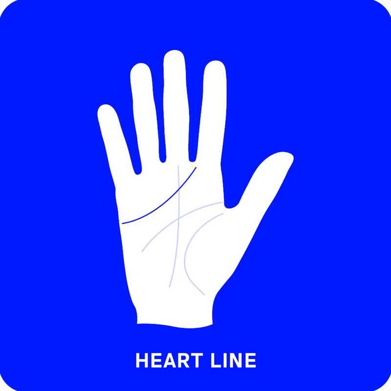 Palmistry Flashcards by Anna Comerford - Spiral Circle