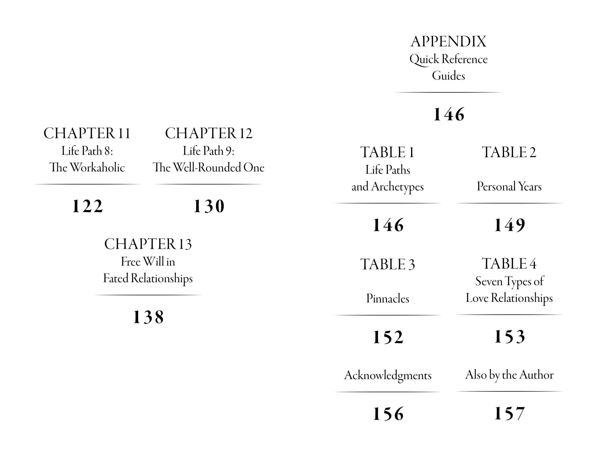 Plus One: The Numerology of Relationships - Spiral Circle