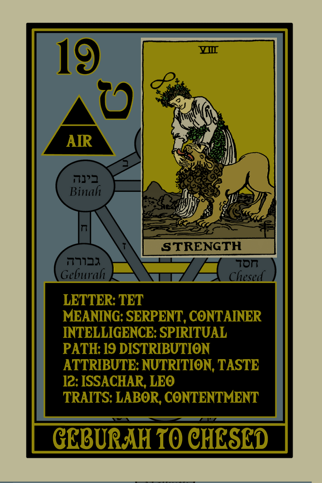 Rota Mundi Tarot: The Rosicrucian Arcanum - Spiral Circle