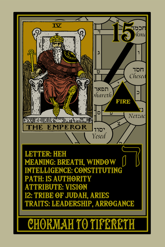 Rota Mundi Tarot: The Rosicrucian Arcanum - Spiral Circle