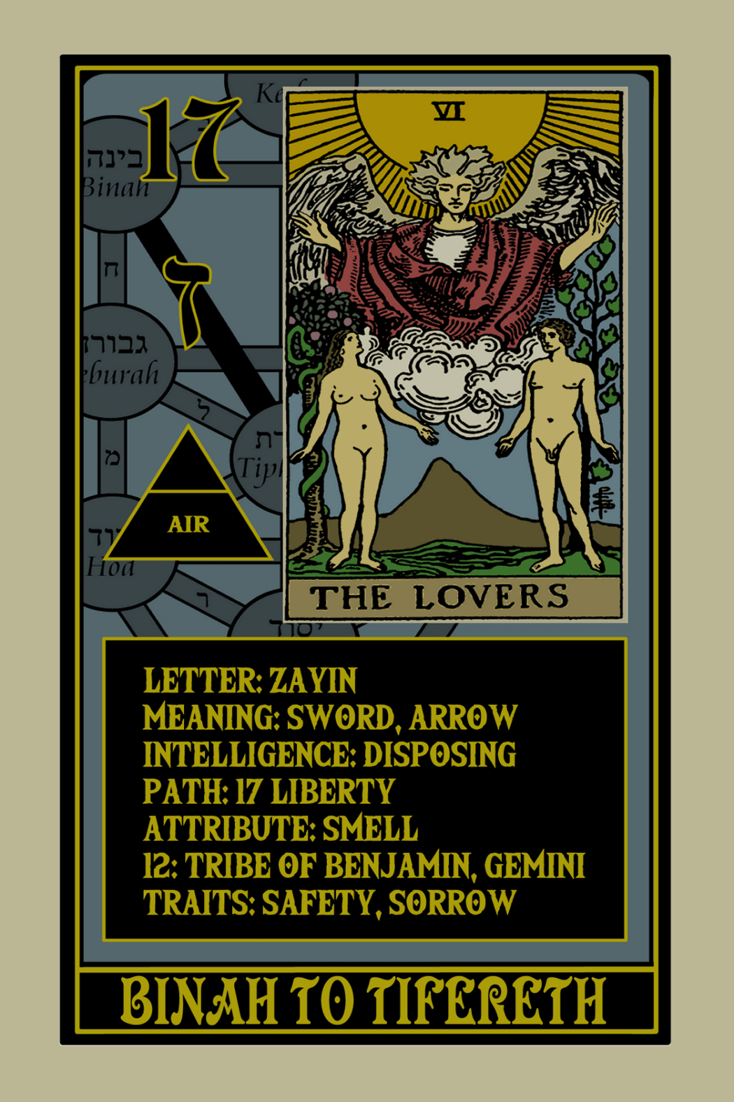 Rota Mundi Tarot: The Rosicrucian Arcanum - Spiral Circle