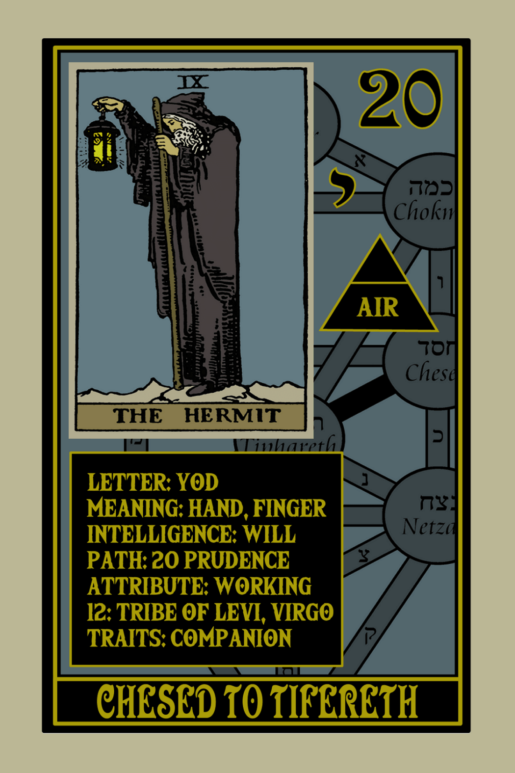 Rota Mundi Tarot: The Rosicrucian Arcanum - Spiral Circle