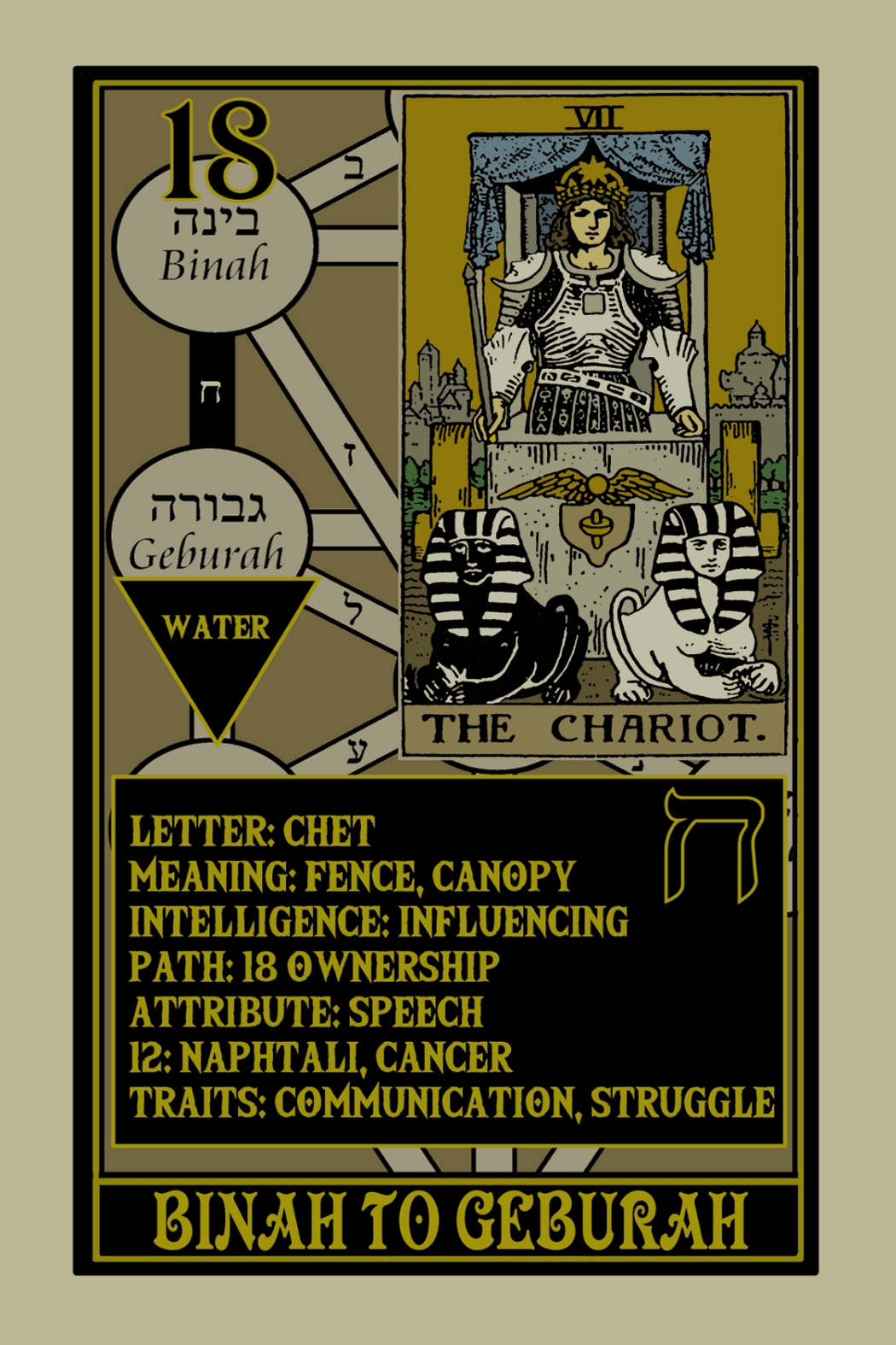 Rota Mundi Tarot: The Rosicrucian Arcanum - Spiral Circle