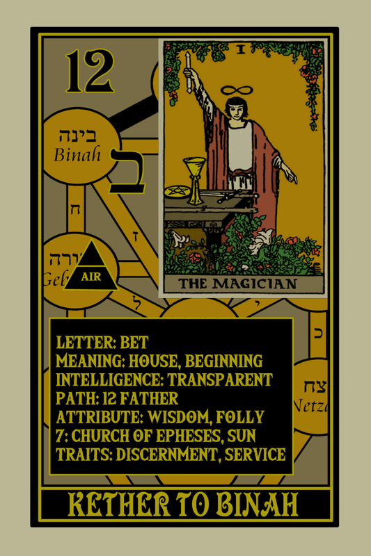 Rota Mundi Tarot: The Rosicrucian Arcanum - Spiral Circle
