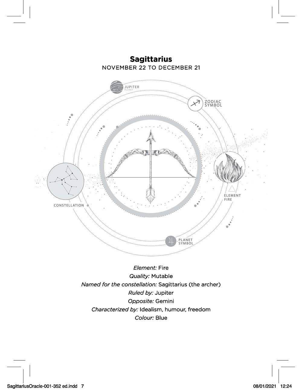 Sagittarius Oracle - Spiral Circle