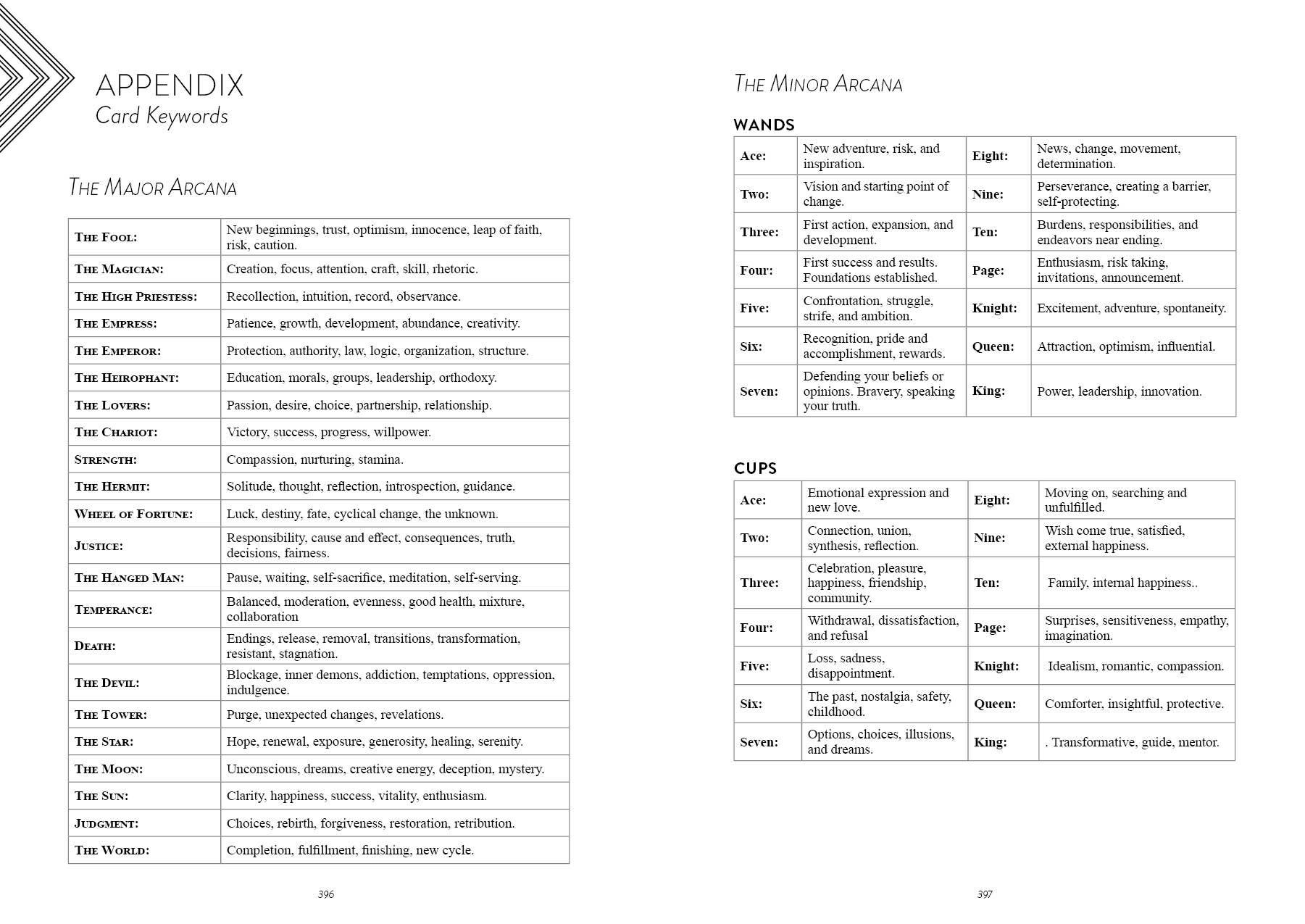 Tarot Tracker: A Year - Long Journey - Spiral Circle
