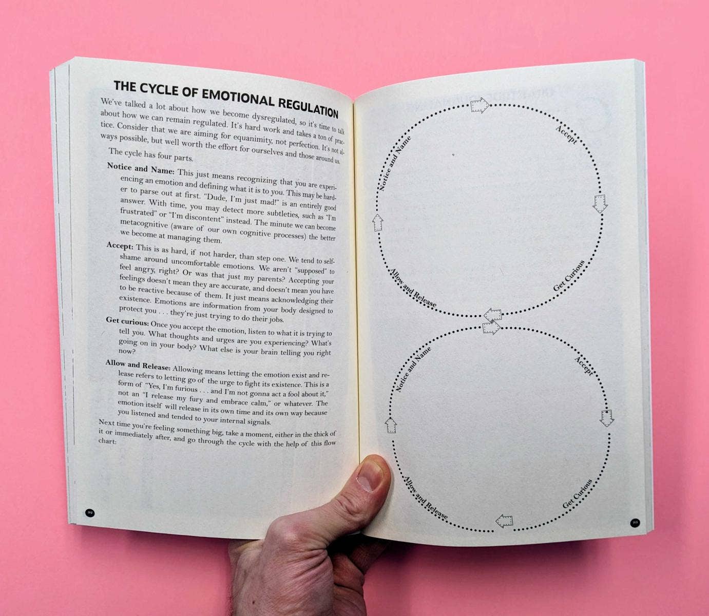 Unfuck Your Anger Workbook (paperback) - Spiral Circle