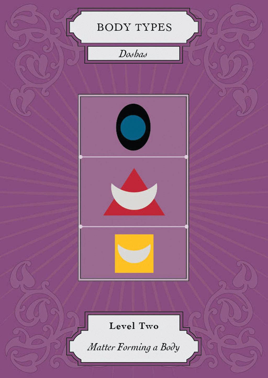 Vedic Astrology Deck - Spiral Circle