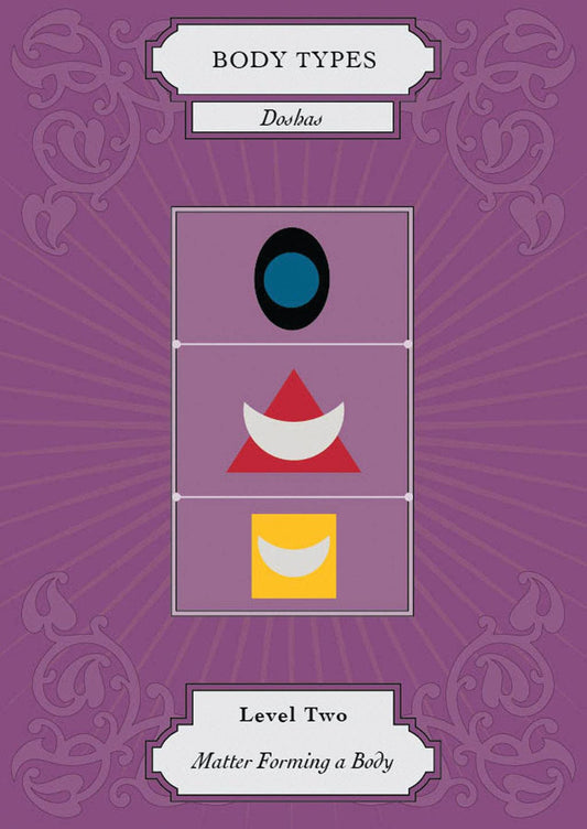 Vedic Astrology Deck - Spiral Circle