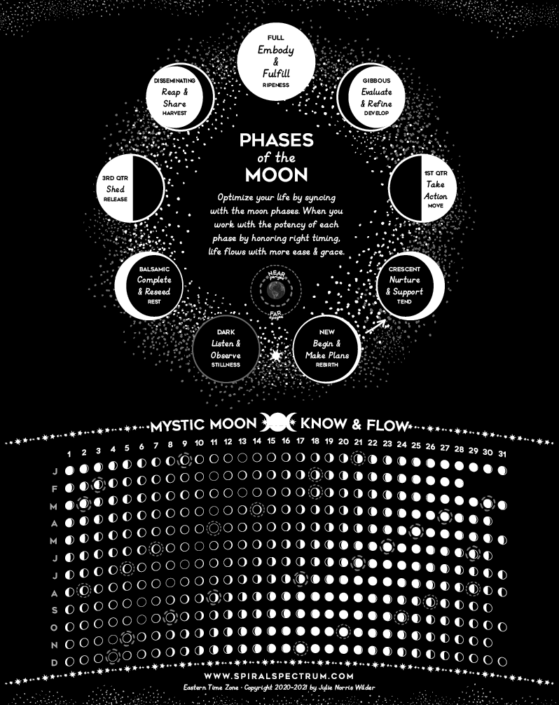 2023 Moon Phase Lunar Calendar | 11