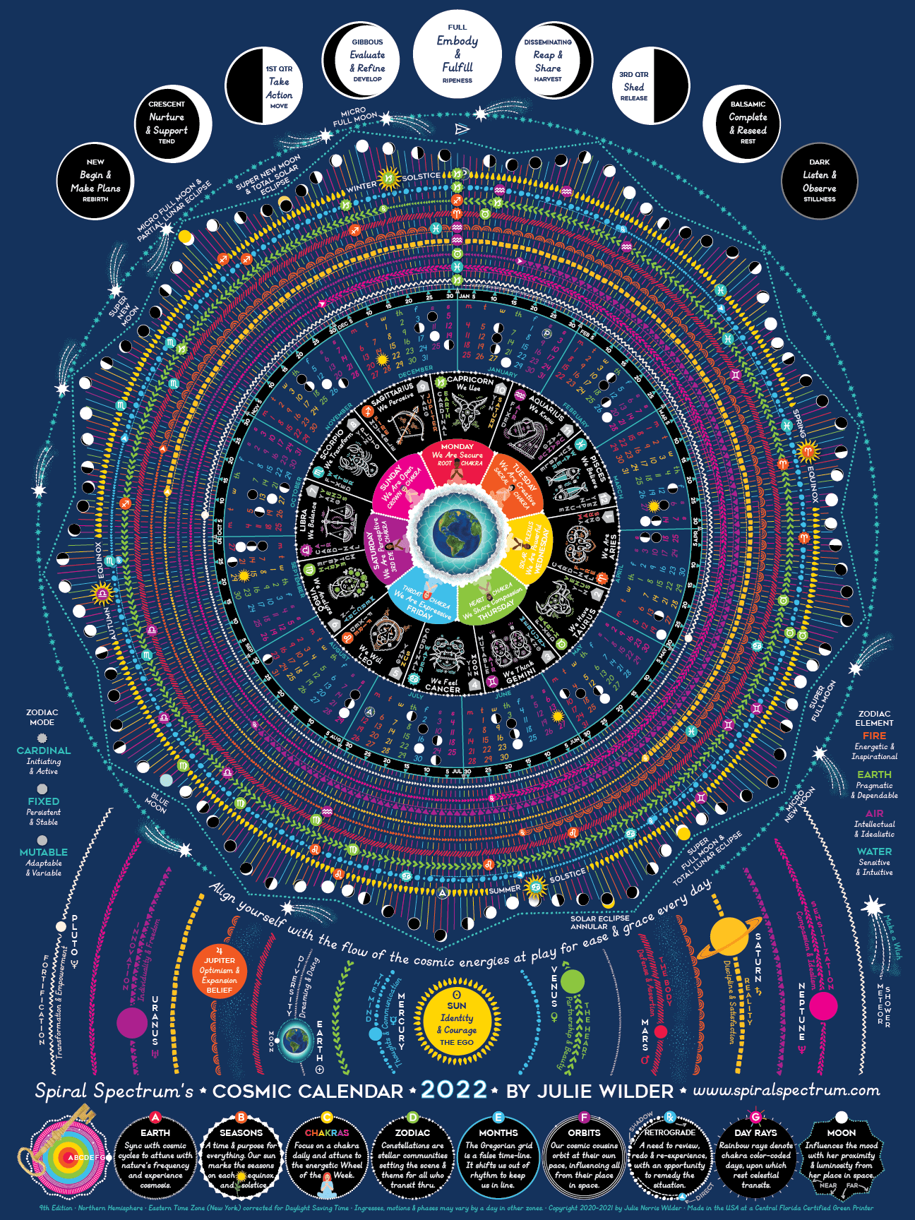 2024 Cosmic Calendar Astrology & Moon Phase Poster - Spiral Circle