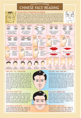 Chinese Face Reading- Two Sided Color Informational Chart - Spiral Circle