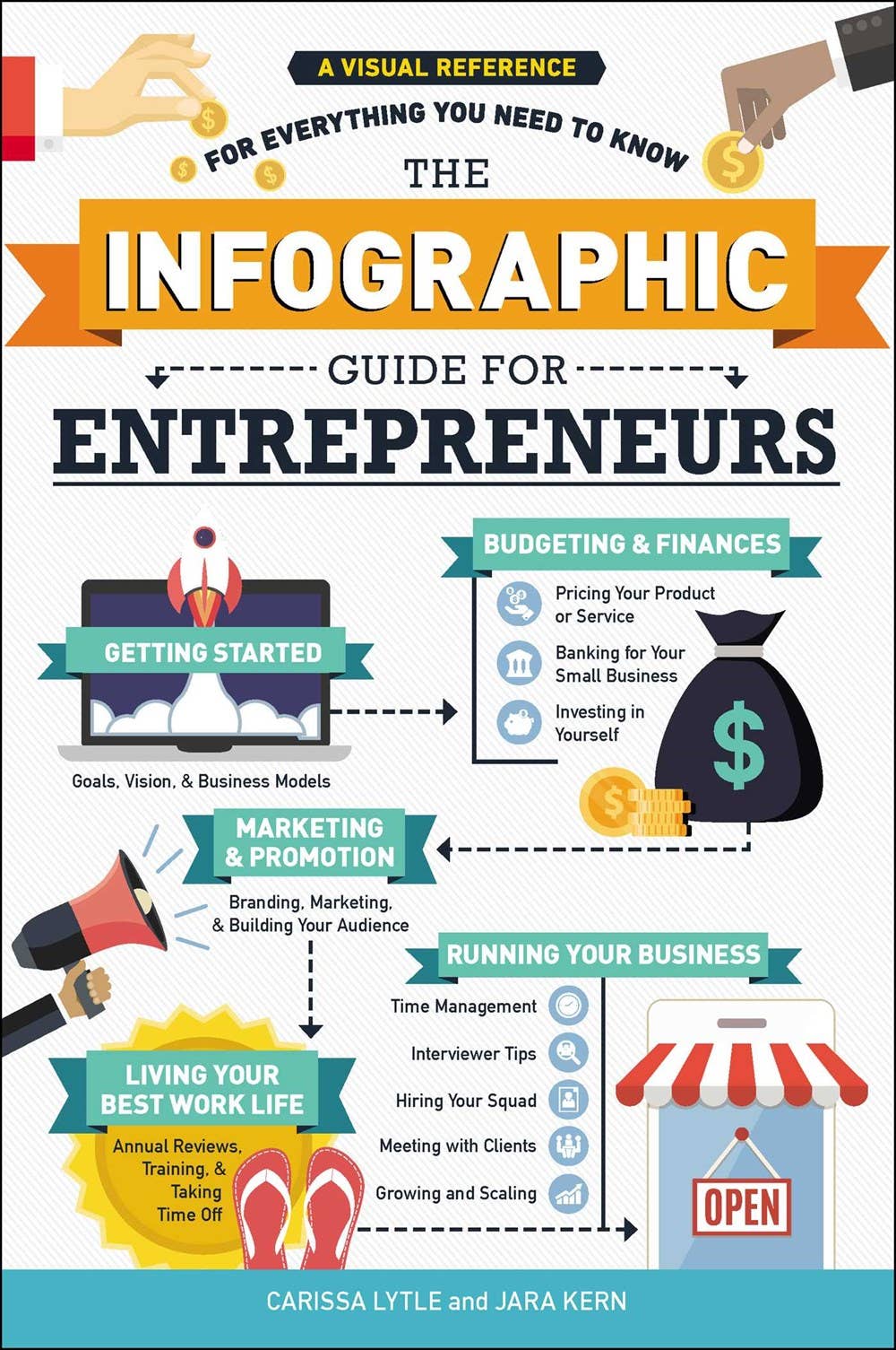 Infographic Guide for Entrepreneurs: A Visual Reference - Spiral Circle