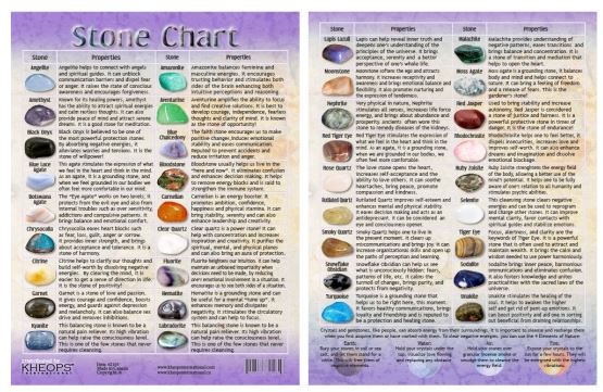 Information Chart English Tumbled Stones #1 - Spiral Circle