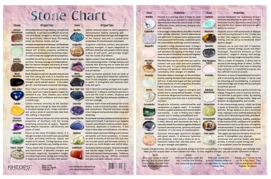 Information Chart English Tumbled Stones #2 - Spiral Circle