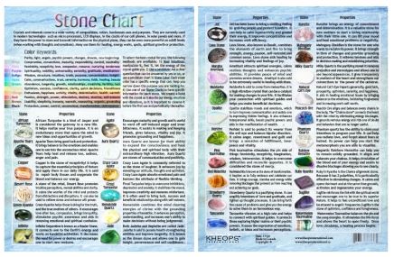 Information Chart English Tumbled Stones #3 - Spiral Circle