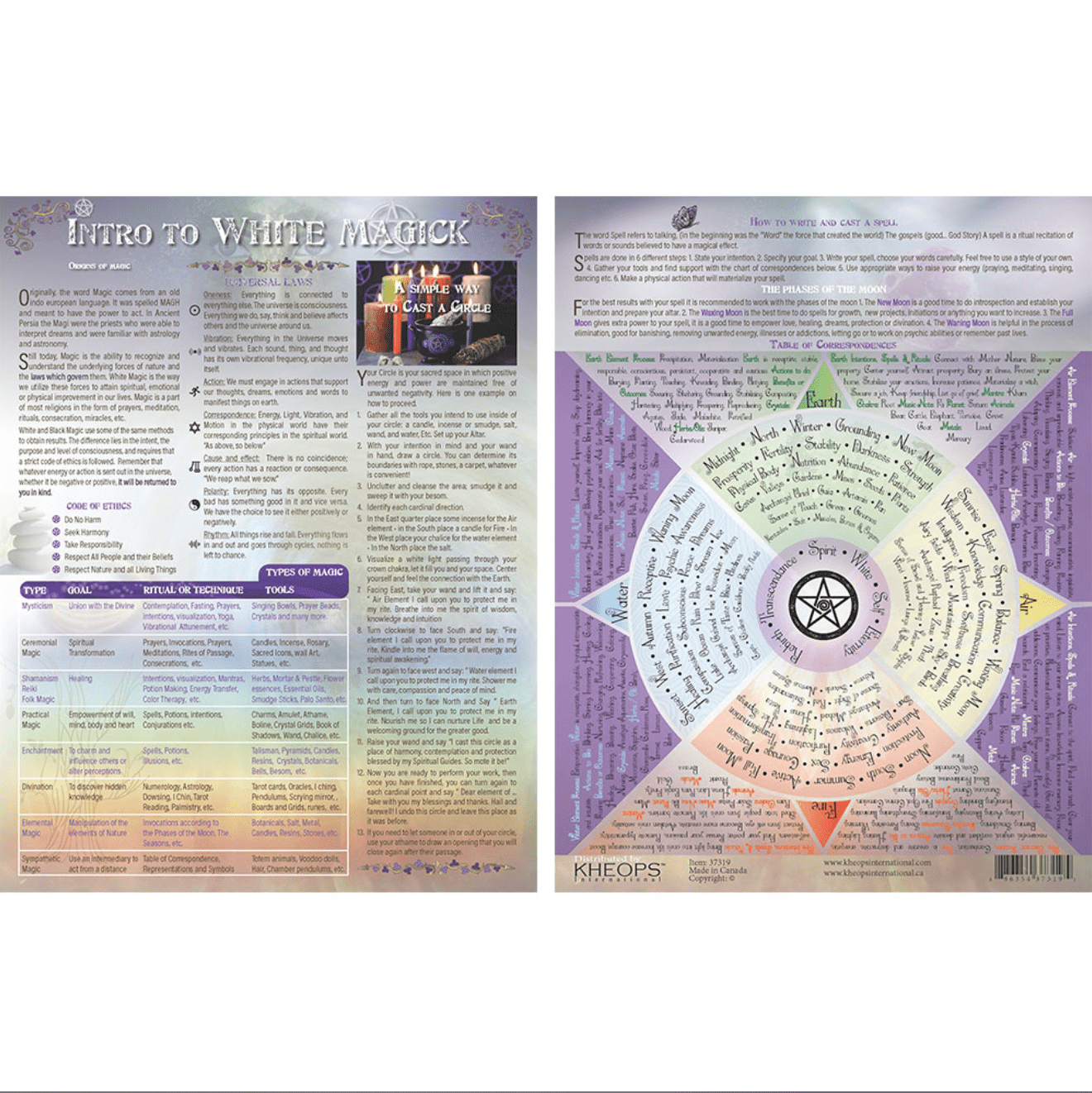 Information Chart English White Magic - Spiral Circle