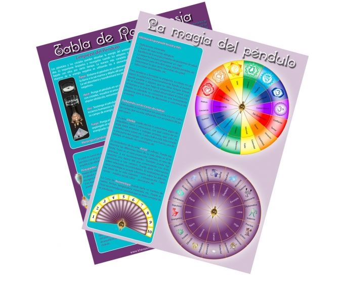 Information Chart Spanish Pendulum - Spiral Circle