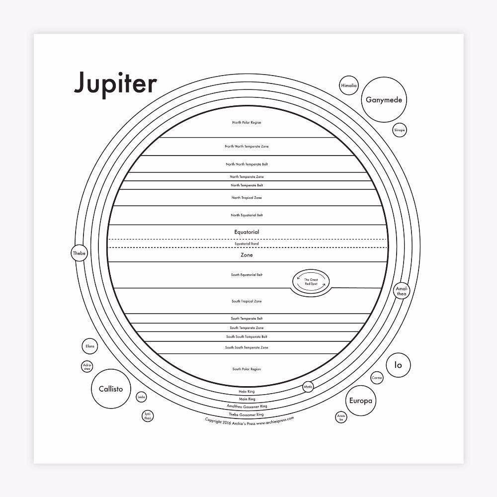 Jupiter Chart Print - Spiral Circle