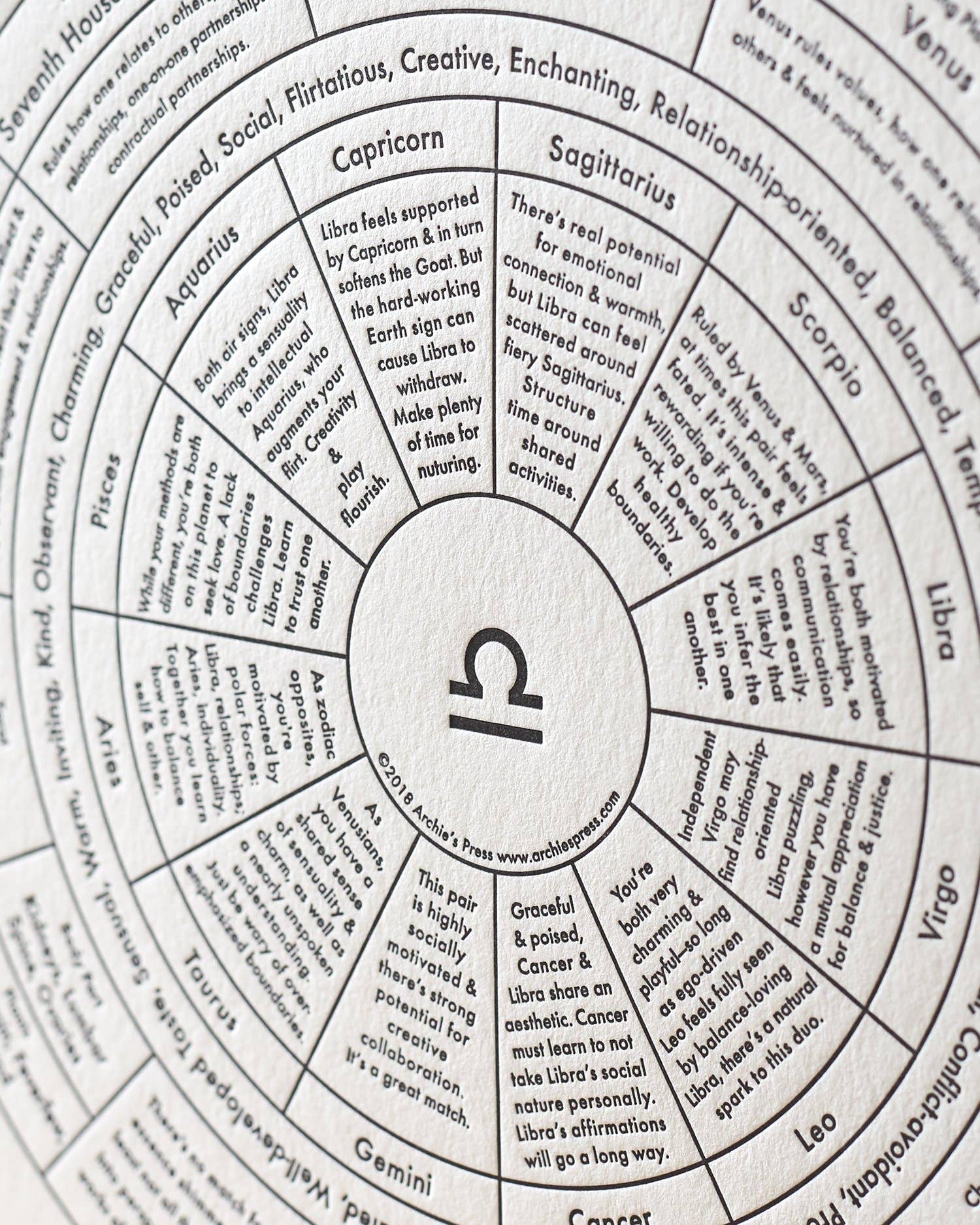 Libra Chart Print - Spiral Circle