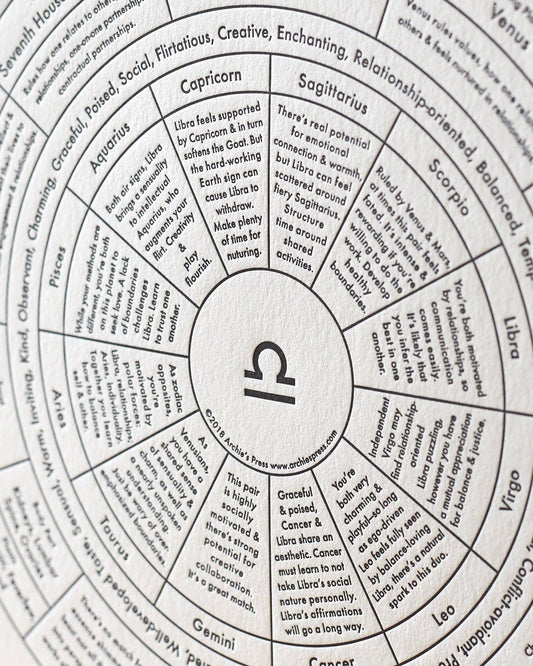 Libra Chart Print - Spiral Circle