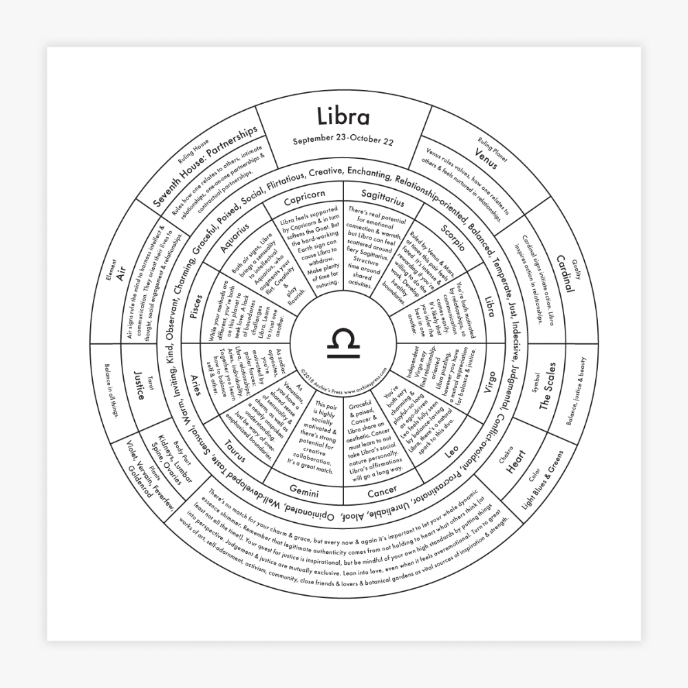Libra Chart Print - Spiral Circle