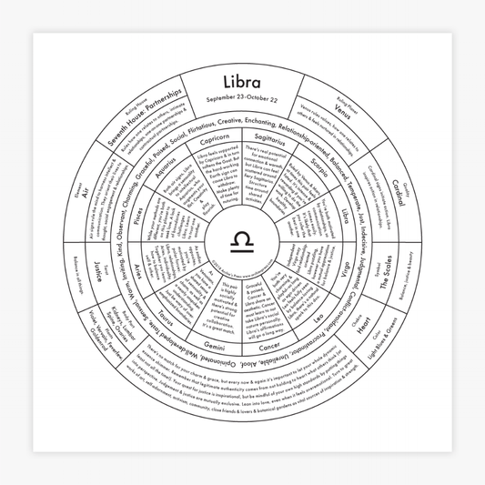 Libra Chart Print - Spiral Circle